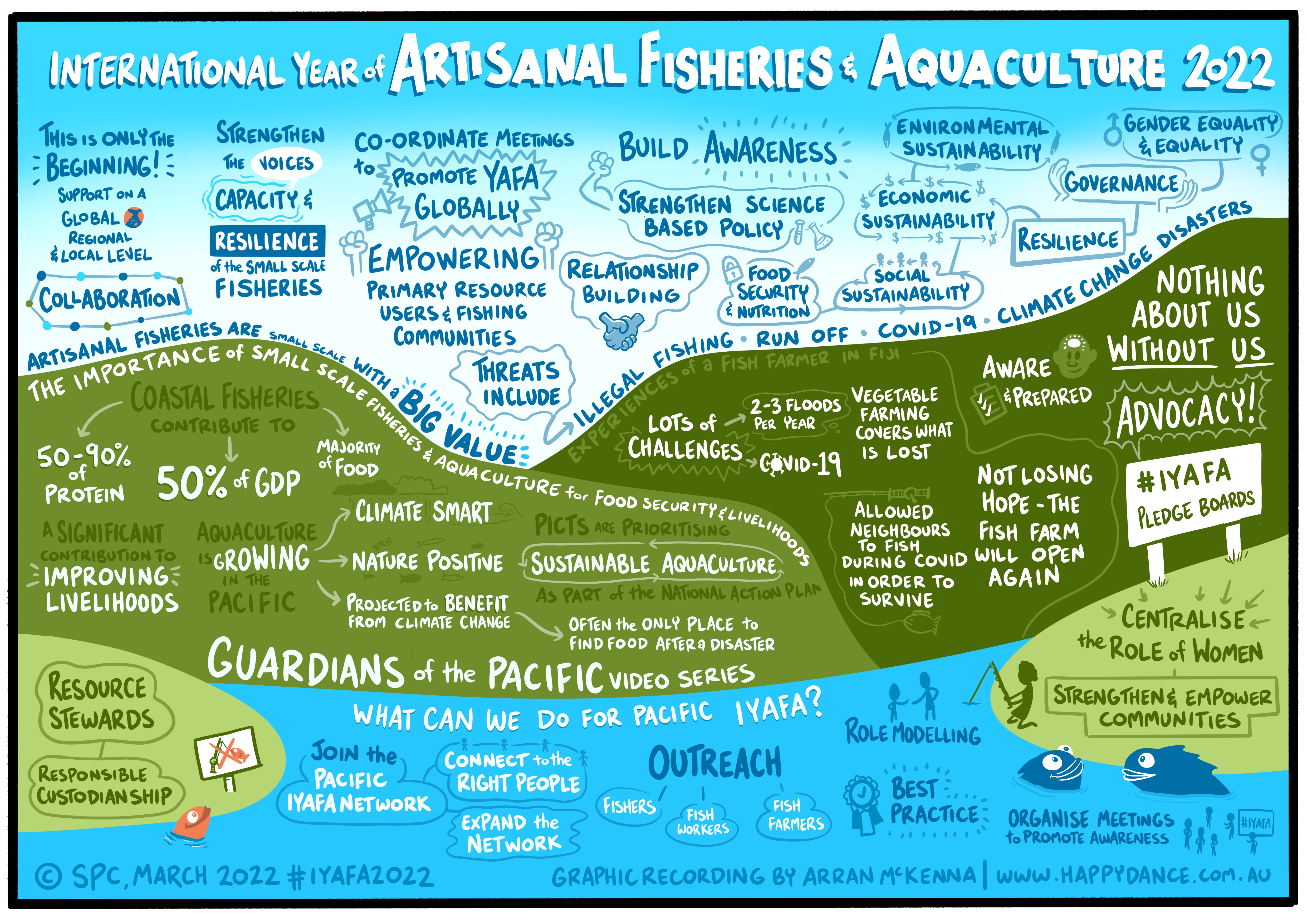 Live drawing during the virtual session